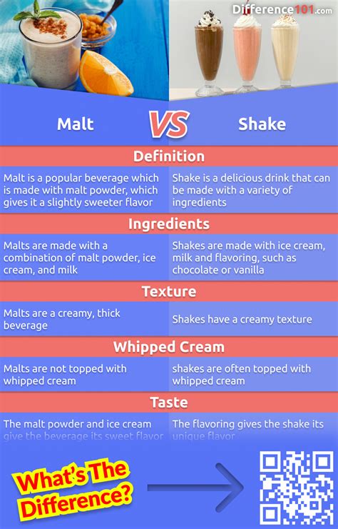 malt milk powder vs milkshake.